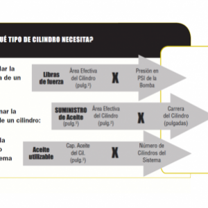 ¿Cómo selecciono el cilindro correcto?